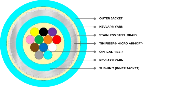 TF12-CM3-PL