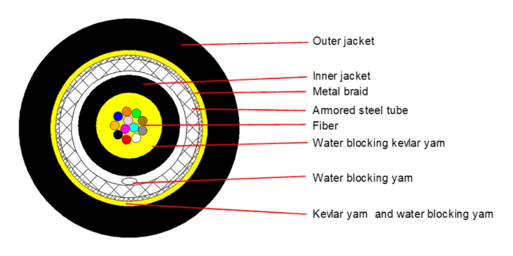 TF12-OS2-DB