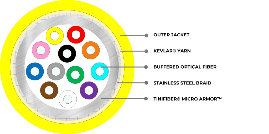 TF12-OS2-PL900
