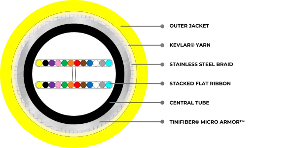TF12R-OS2-PVC