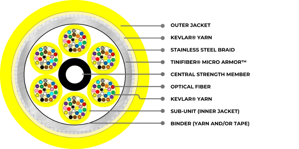 TF144-OS2-PVC