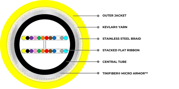 TF144R-OS2-PL