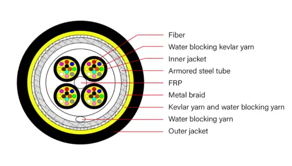 TF48-OS2-DB