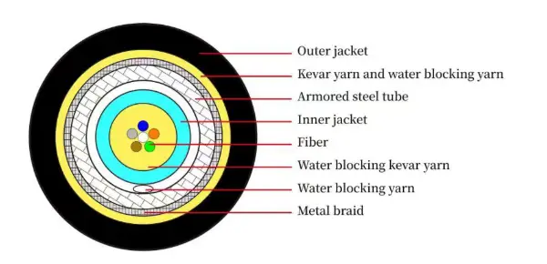 TF6-OM3-DB