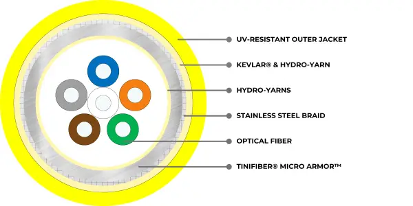 TF6-OS2-DB.YE