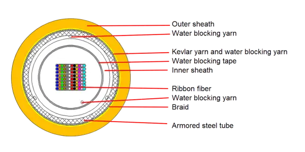 TF96R-OS2-PLO.Y