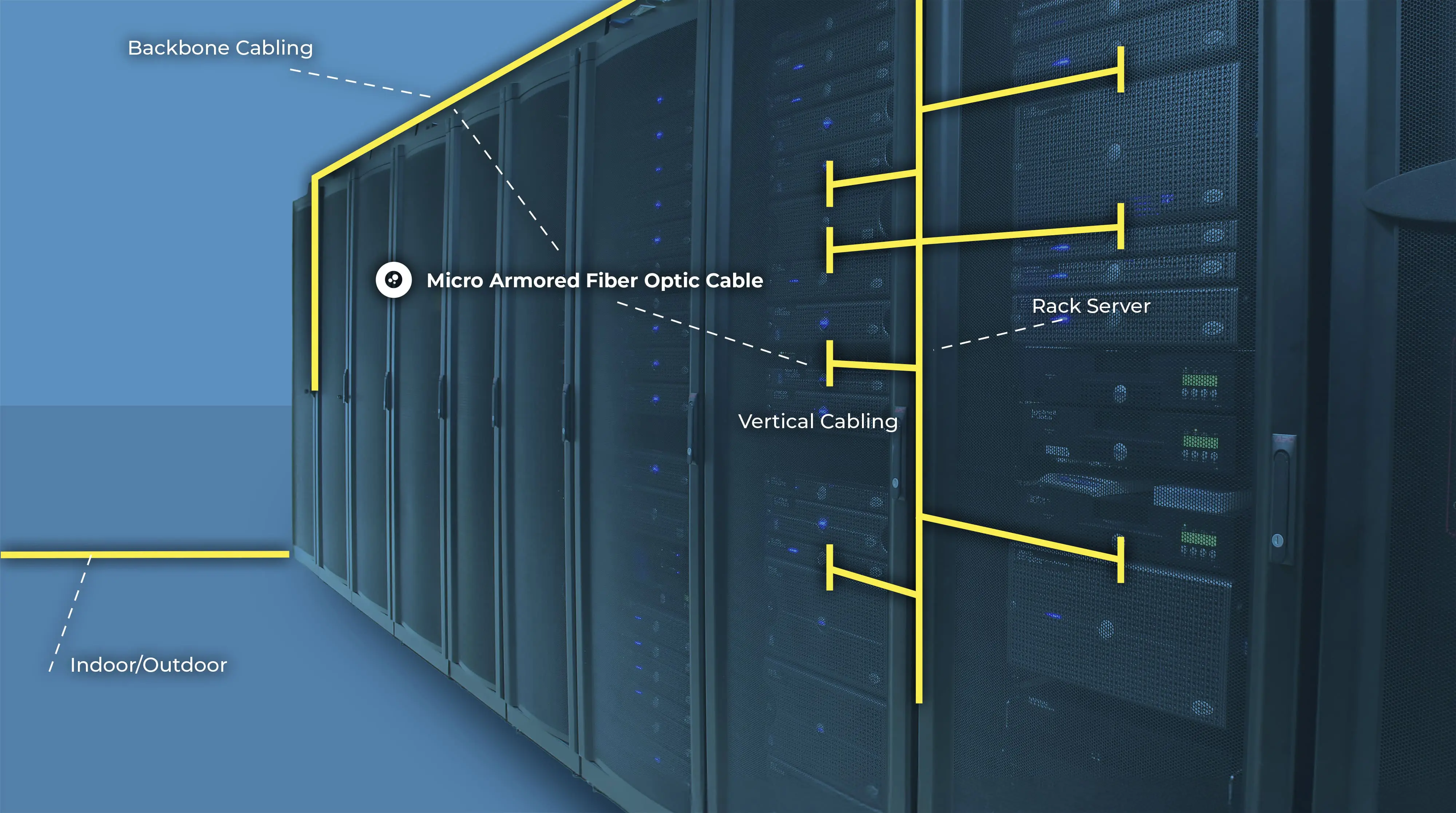 Data Centers