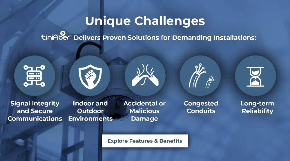 Features & Benefits