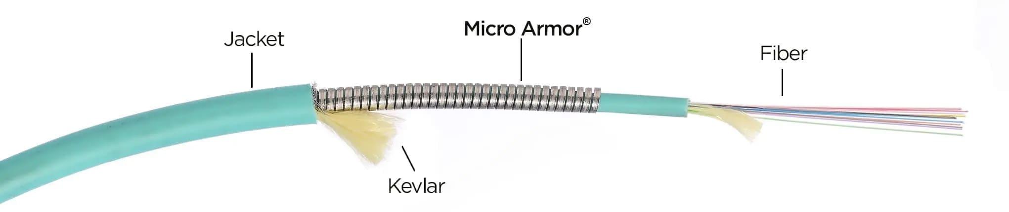 Labelled Cable Diagram